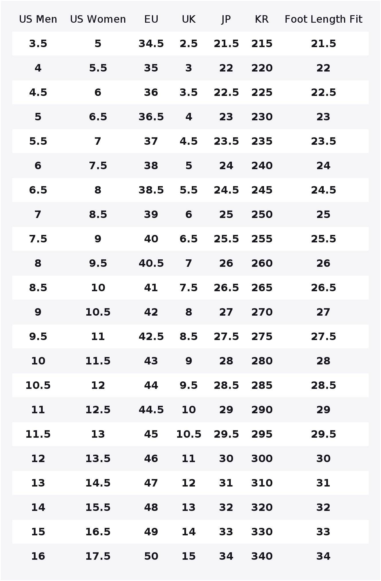Vans Old Skool Low-Top Skatebo – Vans Shoes Old Skool Bewertung und Preis